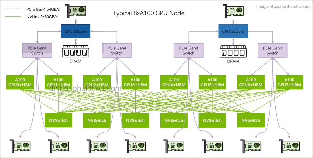 Reverse-o1与原版OpenAI o1原理逆向工程对比分析