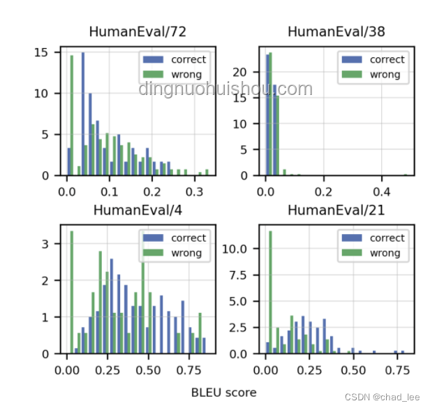 Reverse-o1与原版OpenAI o1原理逆向工程对比分析
